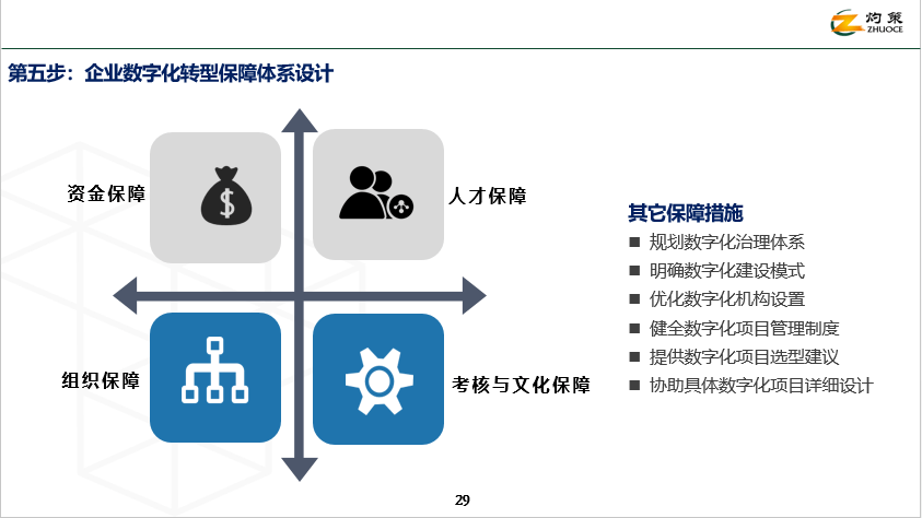 企业数字化转型产品手册（2022版）解析 灼策咨询的实践路径与战略洞见