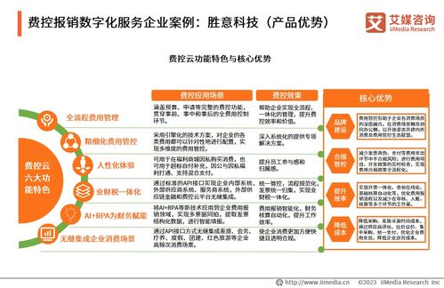 2023年中国企业数字化转型发展白皮书 企业管理咨询新趋势与战略启示